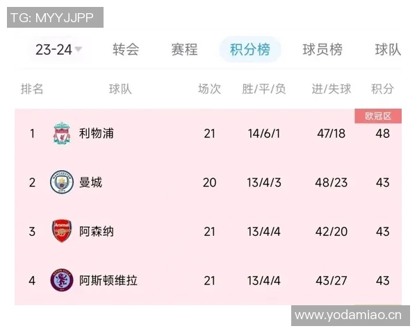 西甲球队与意甲球队对比